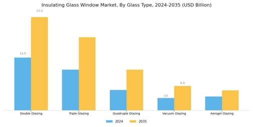 Insulating Glass Window Market Segment Image 0