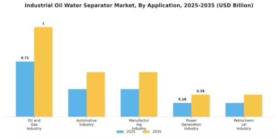 Industrial Oil Water Separator Market Segment Image 1