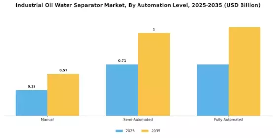 Industrial Oil Water Separator Market Segment Image 4