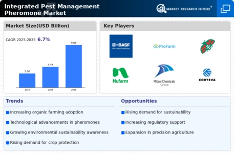 Integrated Pest Management Pheromone Market Infographic