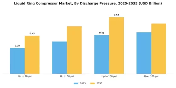 Liquid Ring Compressor Market Segment Image 4