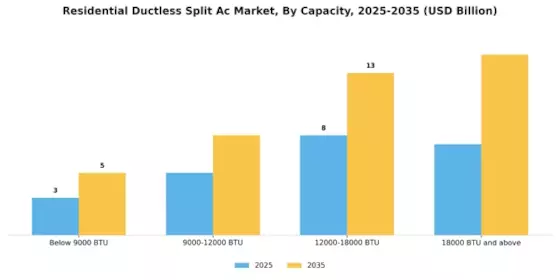 Residential Ductless Split Ac Market Segment Image 0