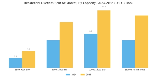 Residential Ductless Split Ac Market Segment Image 0