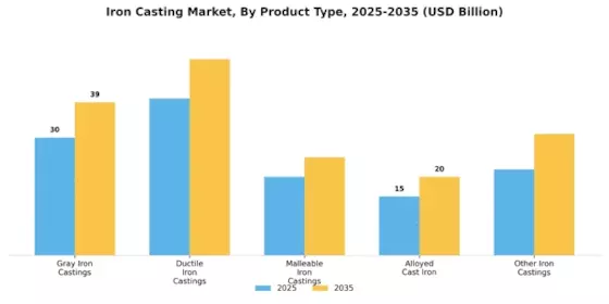 Iron Casting Market Segment Image 0