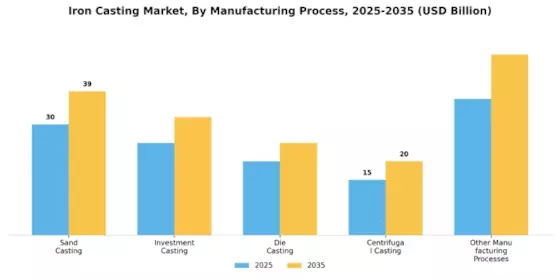 Iron Casting Market Segment Image 2