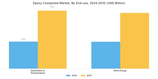 Epoxy Composite Market Segment Image 1