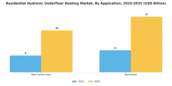 Residential Hydronic Underfloor Heating Market Segment Image 1