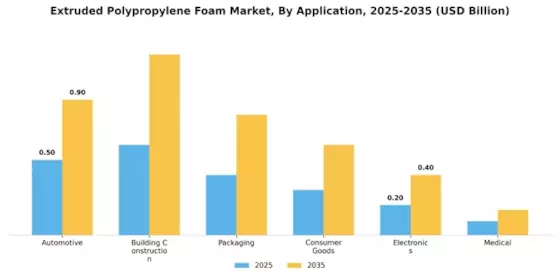Extruded Polypropylene Foam Market Segment Image 1