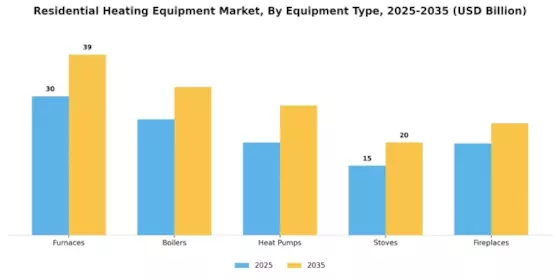 Residential Heating Equipment Market Segment Image 1