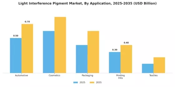 Light Interference Pigment Market Segment Image 0
