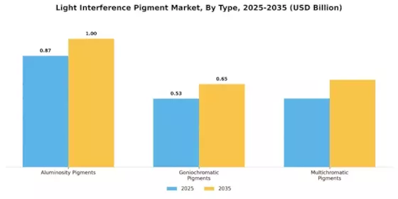 Light Interference Pigment Market Segment Image 1
