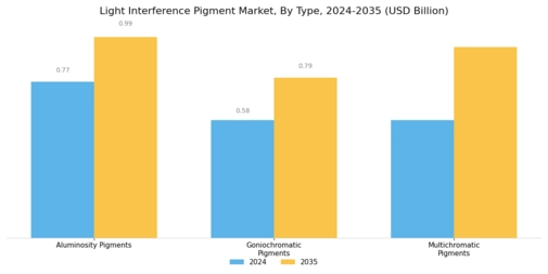 Light Interference Pigment Market Segment Image 1