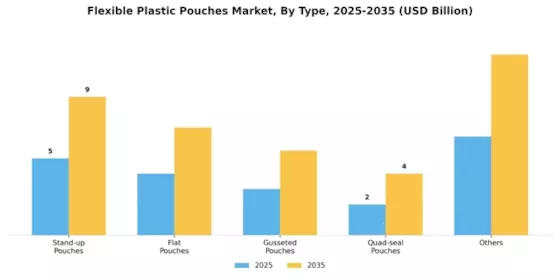 Flexible Plastic Pouches Market Segment Image 0