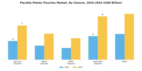 Flexible Plastic Pouches Market Segment Image 1