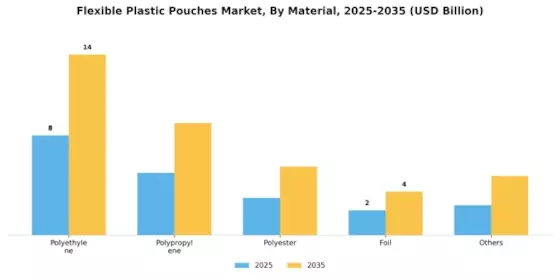 Flexible Plastic Pouches Market Segment Image 2