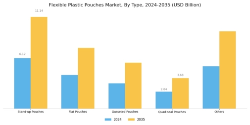 Flexible Plastic Pouches Market Segment Image 0