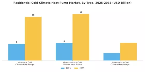 Residential Cold Climate Heat Pump Market Segment Image 0