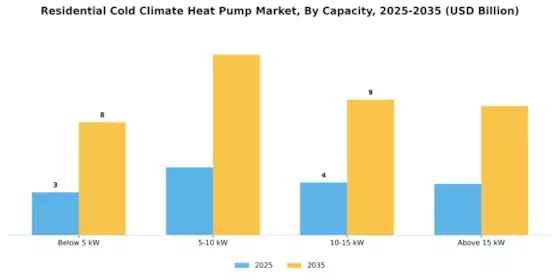 Residential Cold Climate Heat Pump Market Segment Image 1