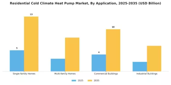 Residential Cold Climate Heat Pump Market Segment Image 2