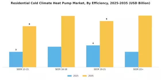 Residential Cold Climate Heat Pump Market Segment Image 3