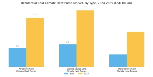 Residential Cold Climate Heat Pump Market Segment Image 0