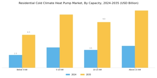 Residential Cold Climate Heat Pump Market Segment Image 1