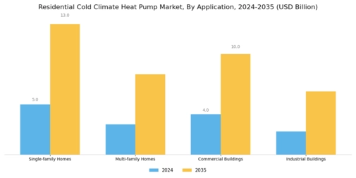 Residential Cold Climate Heat Pump Market Segment Image 2