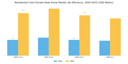 Residential Cold Climate Heat Pump Market Segment Image 3