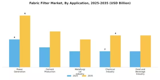 Marché des filtres en tissu Segment Image 1