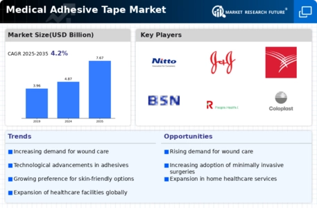 Medical Adhesive Tape Market Infographic