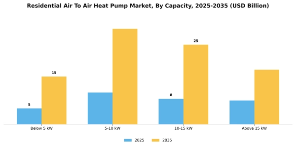 Residential Air To Air Heat Pump Market Segment Image 0