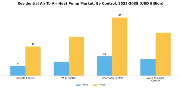 Residential Air To Air Heat Pump Market Segment Image 1