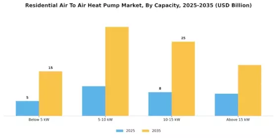 Residential Air To Air Heat Pump Market Segment Image 1