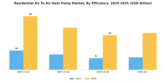 Residential Air To Air Heat Pump Market Segment Image 2