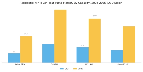 Residential Air To Air Heat Pump Market Segment Image 1