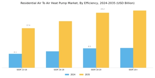 Residential Air To Air Heat Pump Market Segment Image 2