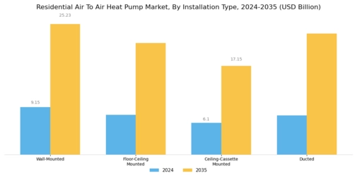 Residential Air To Air Heat Pump Market Segment Image 3
