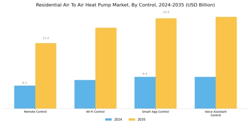 Residential Air To Air Heat Pump Market Segment Image 4