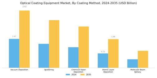 Optical Coating Equipment Market Segment Image 0
