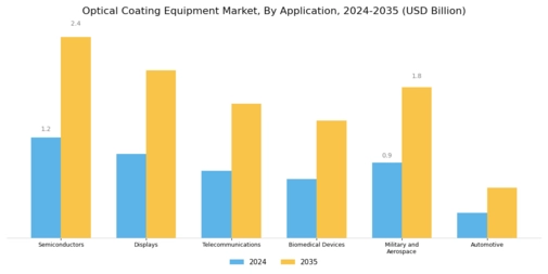 Optical Coating Equipment Market Segment Image 1