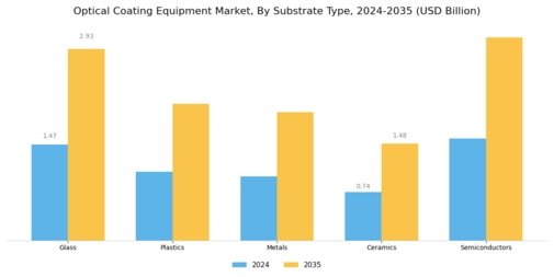 Optical Coating Equipment Market Segment Image 2
