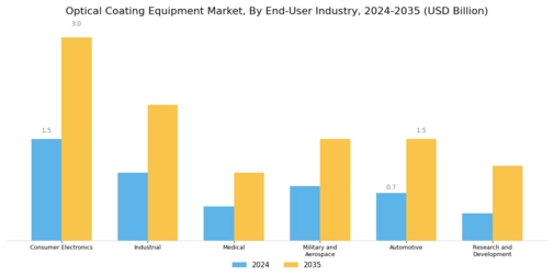 Optical Coating Equipment Market Segment Image 4