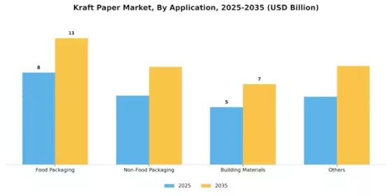 Kraft Paper Market Segment Image 3