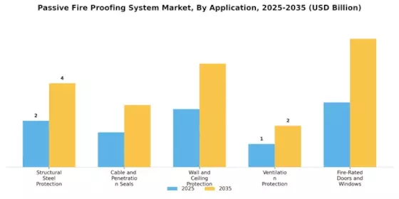 Passive Fire Proofing System Market Segment Image 1