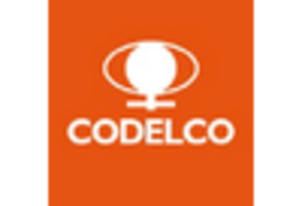 Refined Copper Market key player