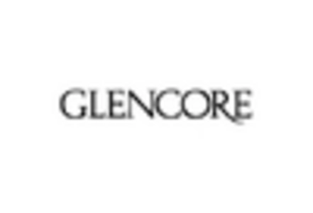 Refined Copper Market key player