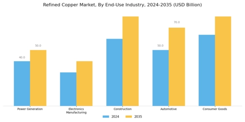 Refined Copper Market Segment Image 3