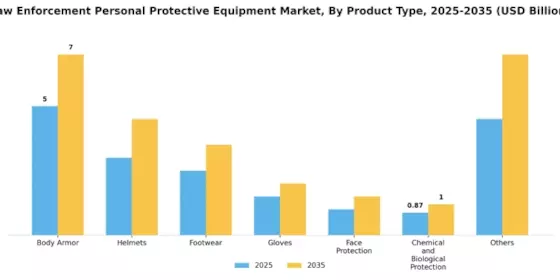 Law Enforcement Personal Protective Equipment Market Segment Image 0