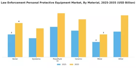 Law Enforcement Personal Protective Equipment Market Segment Image 1