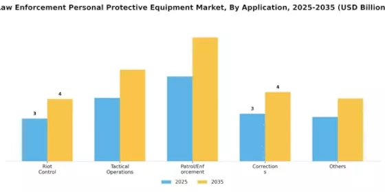 Law Enforcement Personal Protective Equipment Market Segment Image 2